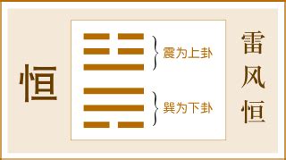 恆卦感情|周易32恒卦：雷風恆